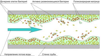 Обработка охлаждающей воды и градирен.Применение AQQUON